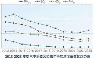 30万镑周薪啊❗20场仅2球！拉什福德替补登场，0射门0进球……