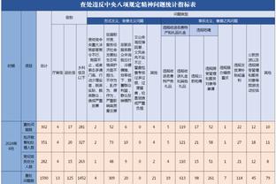 古铁雷斯当选赫罗纳vs巴萨全场最佳，球员出身于皇马青训